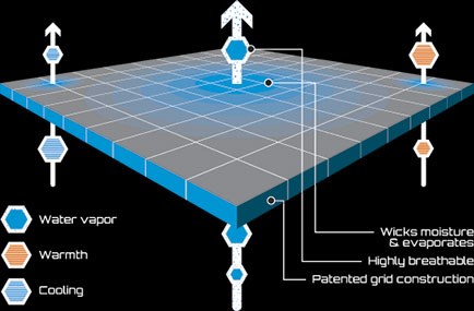 polartec power grid